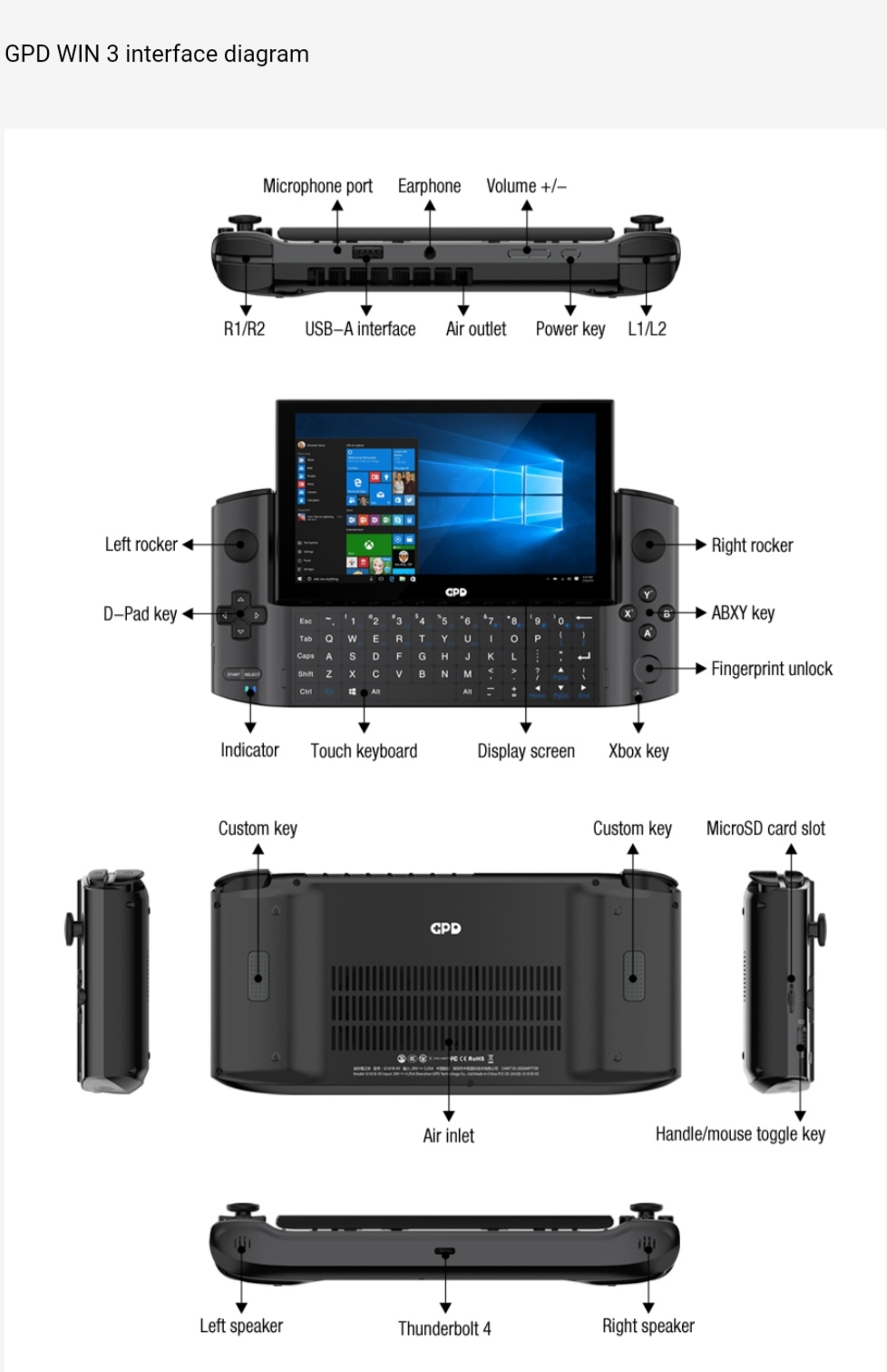 Gpd-Win3-Belchine-4