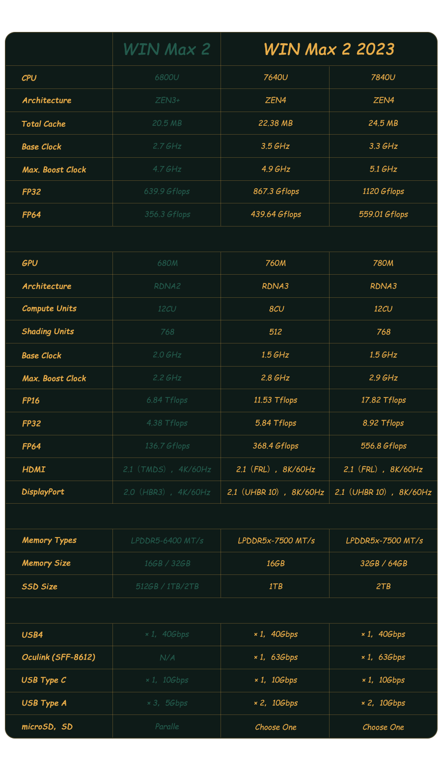 Gpd-Win-Max2-2023-Belchine-3